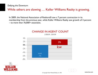 Defying the Downturn While others are slowing … Keller Williams Realty is growing. In 2009, the National Association of Realtors® saw a 7 percent contraction in its membership from the previous year, while Keller Williams Realty saw growth of 3 percent – to more than 76,000+ associates. 