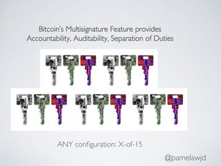 @pamelawjd
Bitcoin’s Multisignature Feature provides
Accountability, Auditability, Separation of Duties
ANY conﬁguration: X-of-15
 