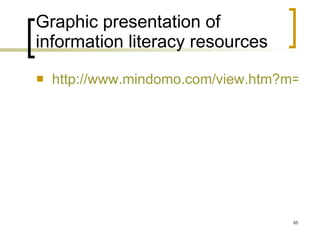 Graphic presentation of information literacy resources http://www.mindomo.com/view.htm?m=b93aa8ef223445ff8919191fbc3ed23c   