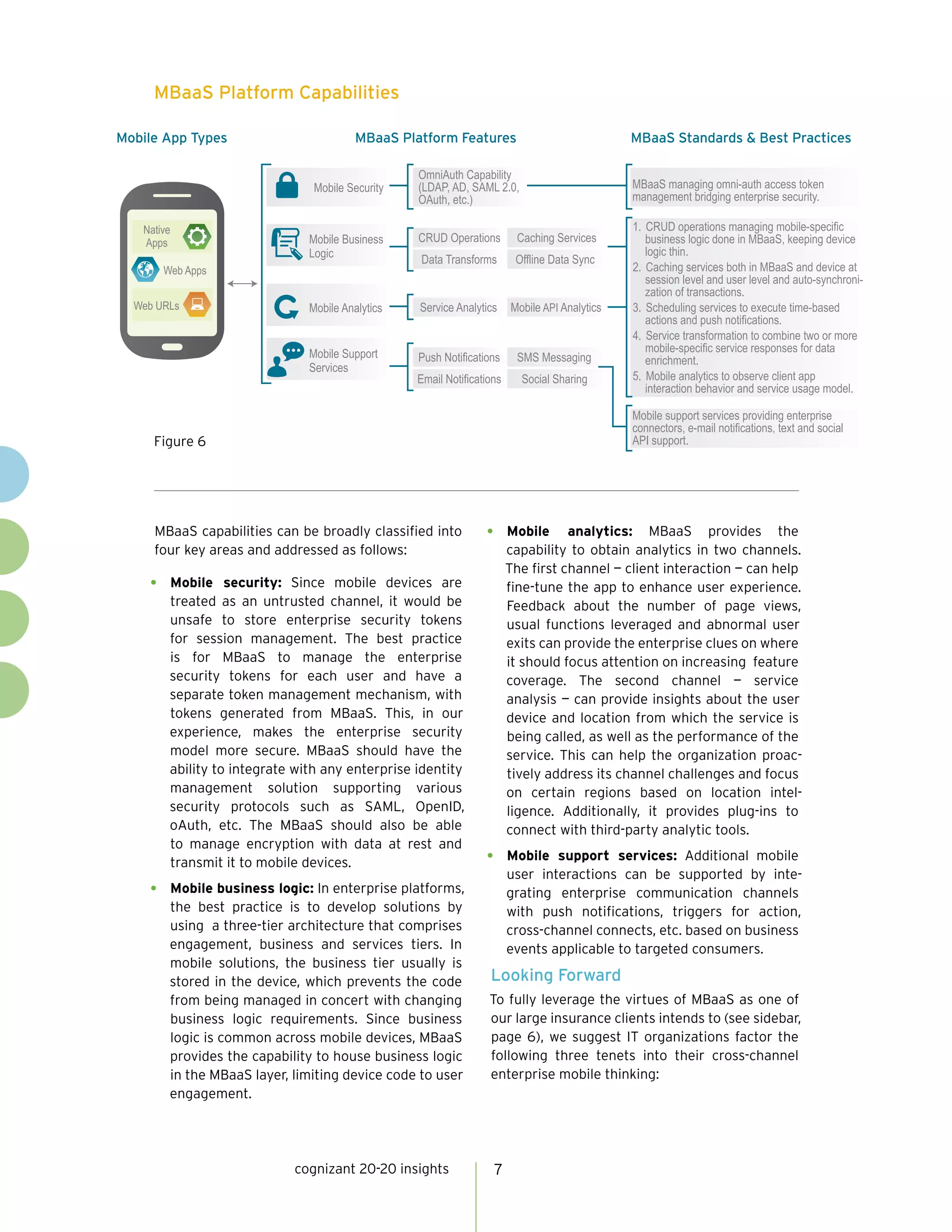cognizant 20-20 insights 7
MBaaS capabilities can be broadly classified into
four key areas and addressed as follows:
•	 Mobile security: Since mobile devices are
treated as an untrusted channel, it would be
unsafe to store enterprise security tokens
for session management. The best practice
is for MBaaS to manage the enterprise
security tokens for each user and have a
separate token management mechanism, with
tokens generated from MBaaS. This, in our
experience, makes the enterprise security
model more secure. MBaaS should have the
ability to integrate with any enterprise identity
management solution supporting various
security protocols such as SAML, OpenID,
oAuth, etc. The MBaaS should also be able
to manage encryption with data at rest and
transmit it to mobile devices.
•	 Mobile business logic: In enterprise platforms,
the best practice is to develop solutions by
using a three-tier architecture that comprises
engagement, business and services tiers. In
mobile solutions, the business tier usually is
stored in the device, which prevents the code
from being managed in concert with changing
business logic requirements. Since business
logic is common across mobile devices, MBaaS
provides the capability to house business logic
in the MBaaS layer, limiting device code to user
engagement.
•	 Mobile analytics: MBaaS provides the
capability to obtain analytics in two channels.
The first channel — client interaction — can help
fine-tune the app to enhance user experience.
Feedback about the number of page views,
usual functions leveraged and abnormal user
exits can provide the enterprise clues on where
it should focus attention on increasing feature
coverage. The second channel — service
analysis — can provide insights about the user
device and location from which the service is
being called, as well as the performance of the
service. This can help the organization proac-
tively address its channel challenges and focus
on certain regions based on location intel-
ligence. Additionally, it provides plug-ins to
connect with third-party analytic tools.
•	 Mobile support services: Additional mobile
user interactions can be supported by inte-
grating enterprise communication channels
with push notifications, triggers for action,
cross-channel connects, etc. based on business
events applicable to targeted consumers.
Looking Forward
To fully leverage the virtues of MBaaS as one of
our large insurance clients intends to (see sidebar,
page 6), we suggest IT organizations factor the
following three tenets into their cross-channel
enterprise mobile thinking:
Native
Apps
Mobile Security
OmniAuth Capability
(LDAP, AD, SAML 2.0,
OAuth, etc.)
CRUD Operations
Data Transforms
Caching Services
Offline Data Sync
Service Analytics Mobile API Analytics
Mobile Business
Logic
Mobile Analytics
Mobile Support
Services
Web Apps
Web URLs
Mobile App Types MBaaS Platform Features MBaaS Standards & Best Practices
Push Notifications
Email Notifications
SMS Messaging
Social Sharing
MBaaS managing omni-auth access token
management bridging enterprise security.
Mobile support services providing enterprise
connectors, e-mail notifications, text and social
API support.
1. CRUD operations managing mobile-specific
business logic done in MBaaS, keeping device
logic thin.
2. Caching services both in MBaaS and device at
session level and user level and auto-synchroni-
zation of transactions.
3. Scheduling services to execute time-based
actions and push notifications.
4. Service transformation to combine two or more
mobile-specific service responses for data
enrichment.
5. Mobile analytics to observe client app
interaction behavior and service usage model.
MBaaS Platform Capabilities
Figure 6
 