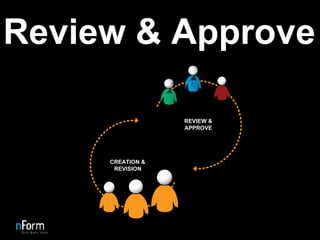 Review & Approve 