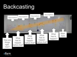 Backcasting Start  here What  has to  happen? What  has to  happen  before that? Assumptions Assumptions What  has to  happen  before that? Assumptions Assumptions What  has to  happen  before that? How are things right  now? 
