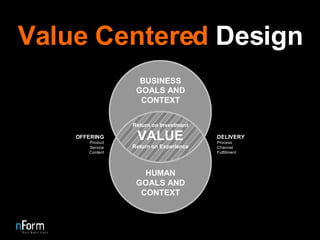 Value Centered  Design 