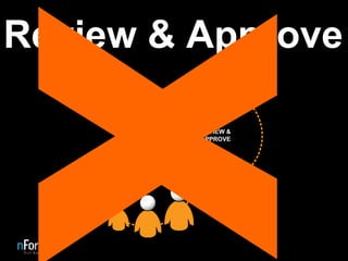 Review & Approve X 
