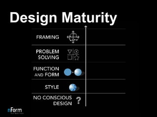 Design Maturity 