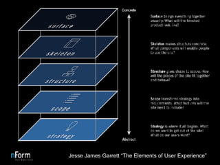 Elements of UX Jesse James Garrett “The Elements of User Experience” 