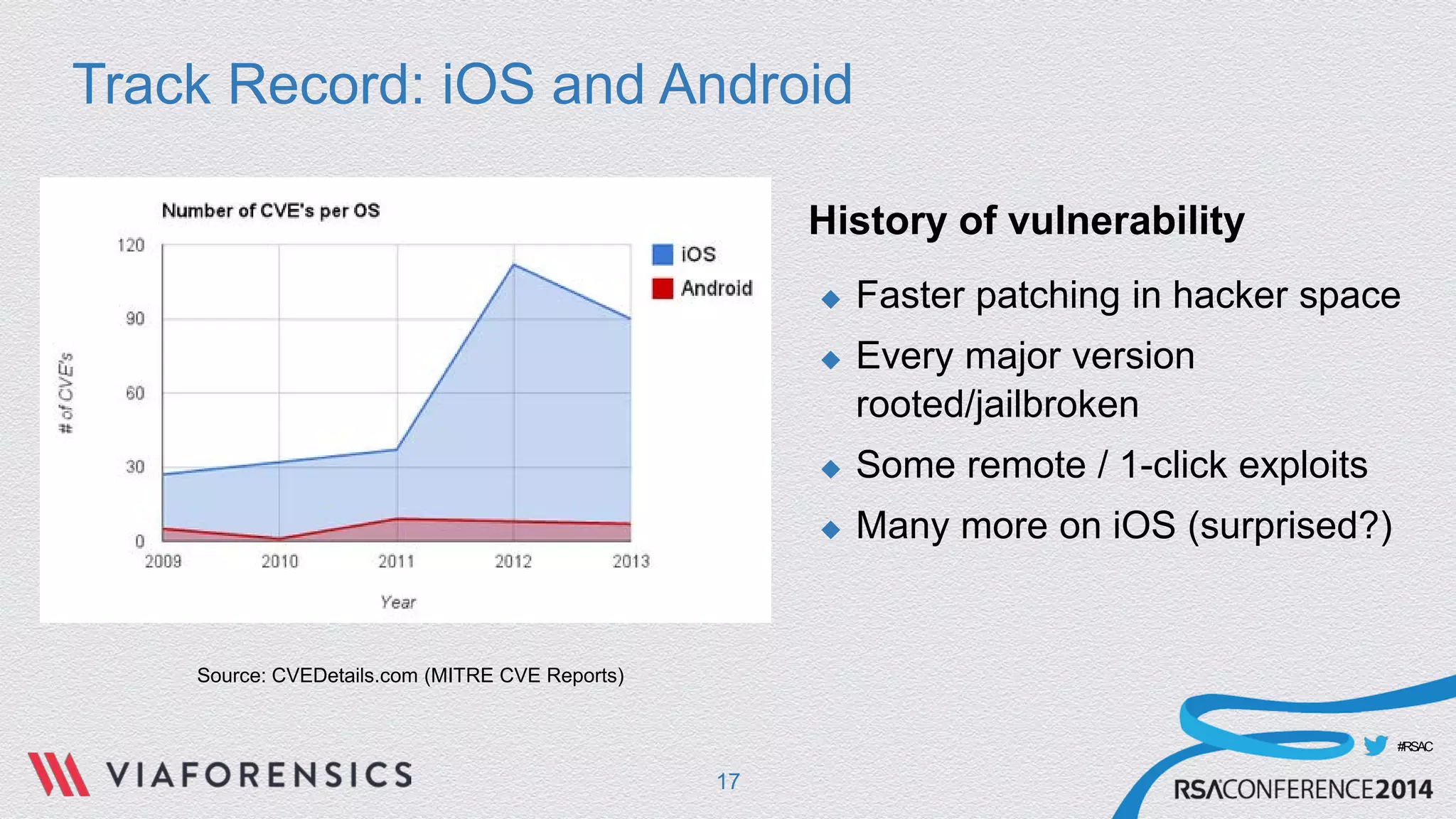 #RSAC 
Track Record: iOS and Android 
Source: CVEDetails.com (MITRE CVE Reports) 
History of vulnerability 
 
Faster patching in hacker space 
 
Every major version rooted/jailbroken 
 
Some remote / 1-click exploits 
 
Many more on iOS (surprised?) 
17 
 