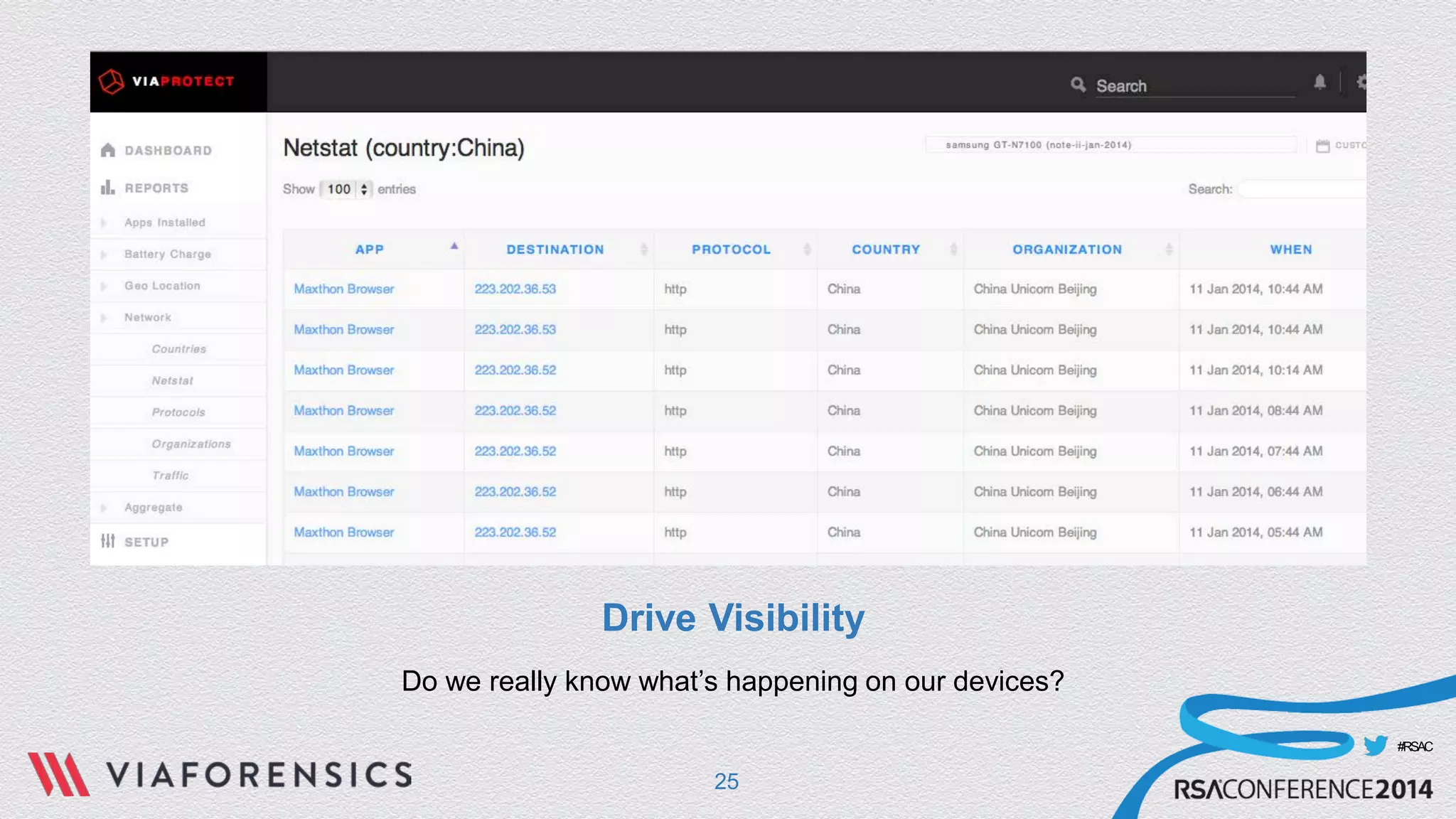 #RSAC 
Drive Visibility 
Do we really know what’s happening on our devices? 
25 
 
