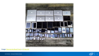 Intel Software – Developers Relations Division 4
Image: Devices by Brad Frost – CC by 2.0
 