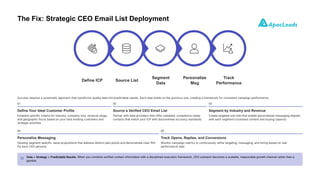 Why Most CEO Email List Campaigns Fail and How to Fix Them | PDF