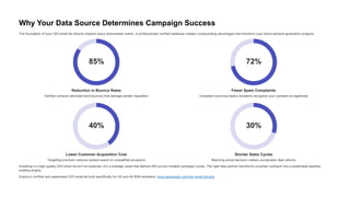 Why Most CEO Email List Campaigns Fail and How to Fix Them | PDF