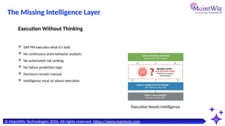 10
Execution Needs Intelligence
© MaintWiz Technologies 2026. All rights reserved. https://www.maintwiz.com
The Missing Intelligence Layer
 SAP PM executes what it’s told
 No continuous asset behavior analysis
 No automated risk ranking
 No failure prediction logic
 Decisions remain manual
 Intelligence must sit above execution
Execution Without Thinking
 