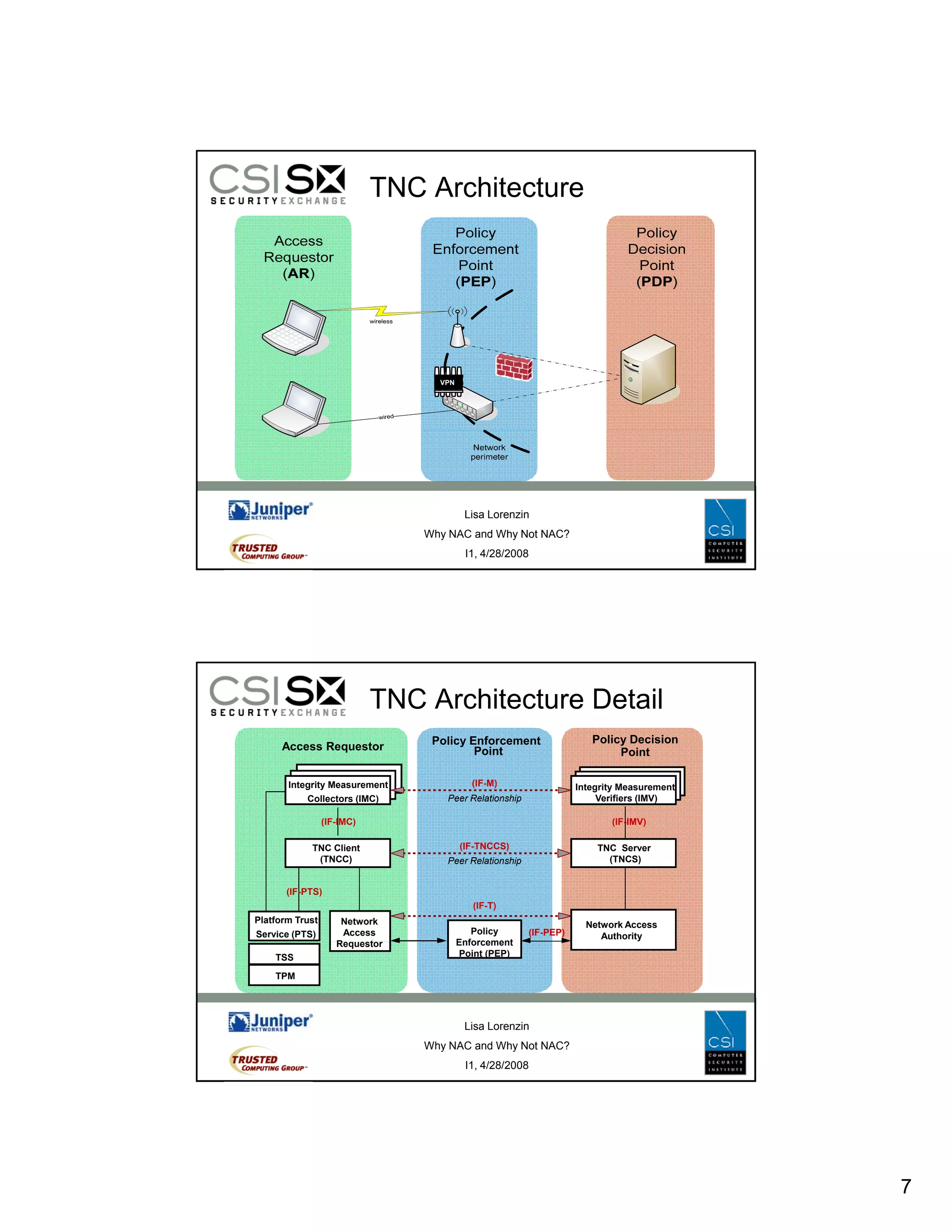 Why NAC and Why Not NAC