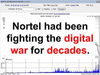 Why Nortel Went Bankrupt