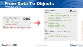 10 Reasons for Choosing OpenSplice DDS | PDF