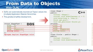 10 Reasons for Choosing OpenSplice DDS | PDF