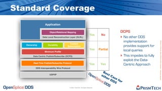 10 Reasons for Choosing OpenSplice DDS | PDF