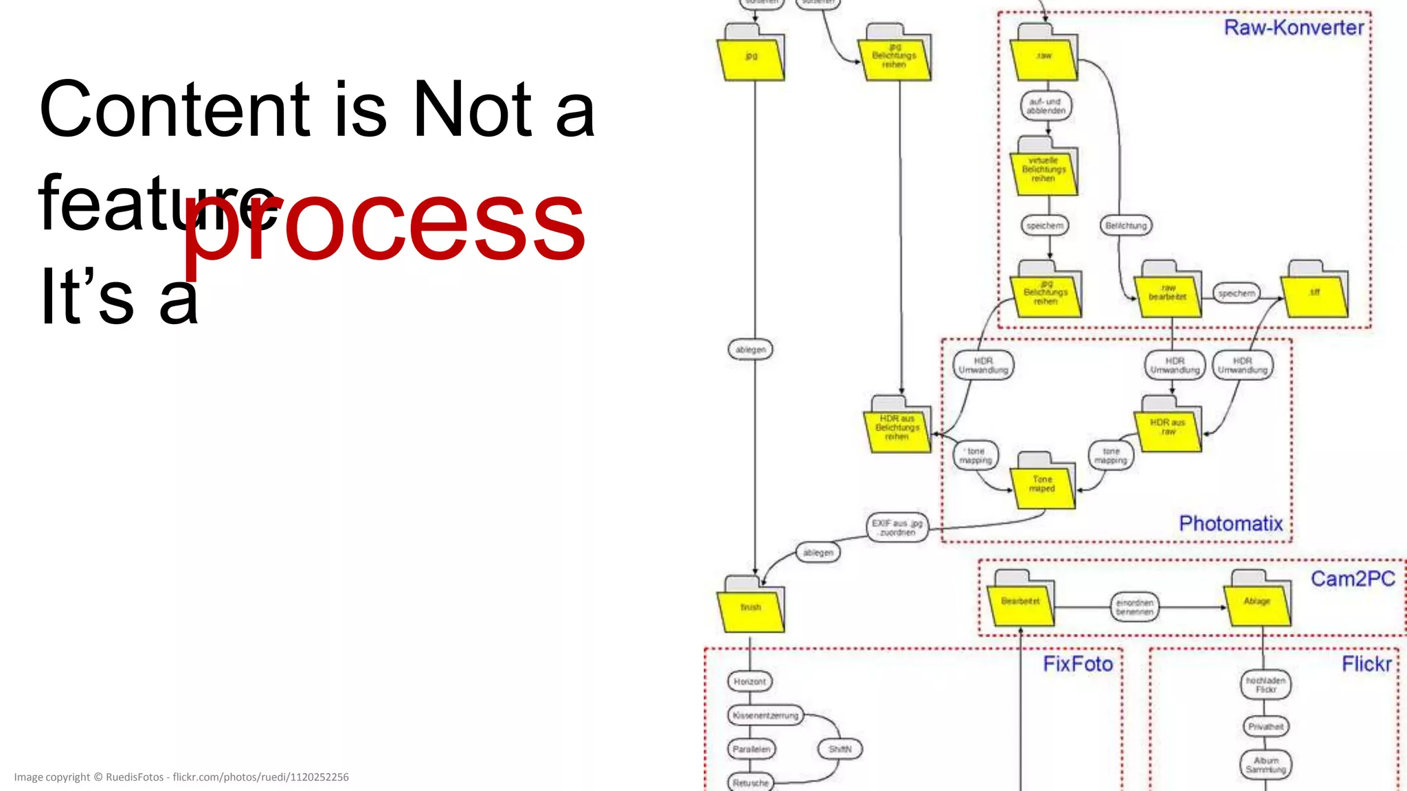 Image copyright © RuedisFotos - flickr.com/photos/ruedi/1120252256
 