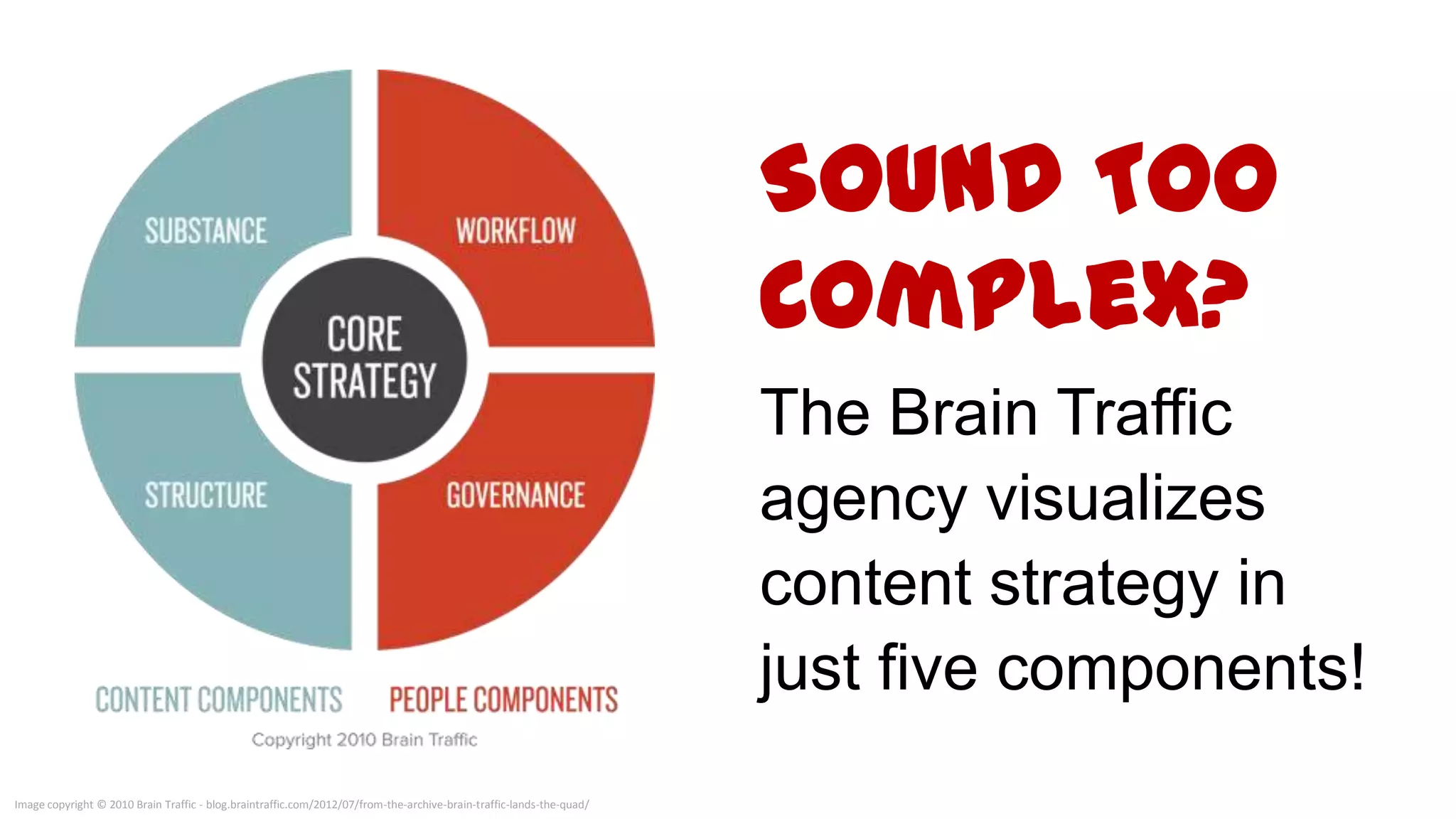 Sound Too
                                                                                                                      Complex?



Image copyright © 2010 Brain Traffic - blog.braintraffic.com/2012/07/from-the-archive-brain-traffic-lands-the-quad/
 