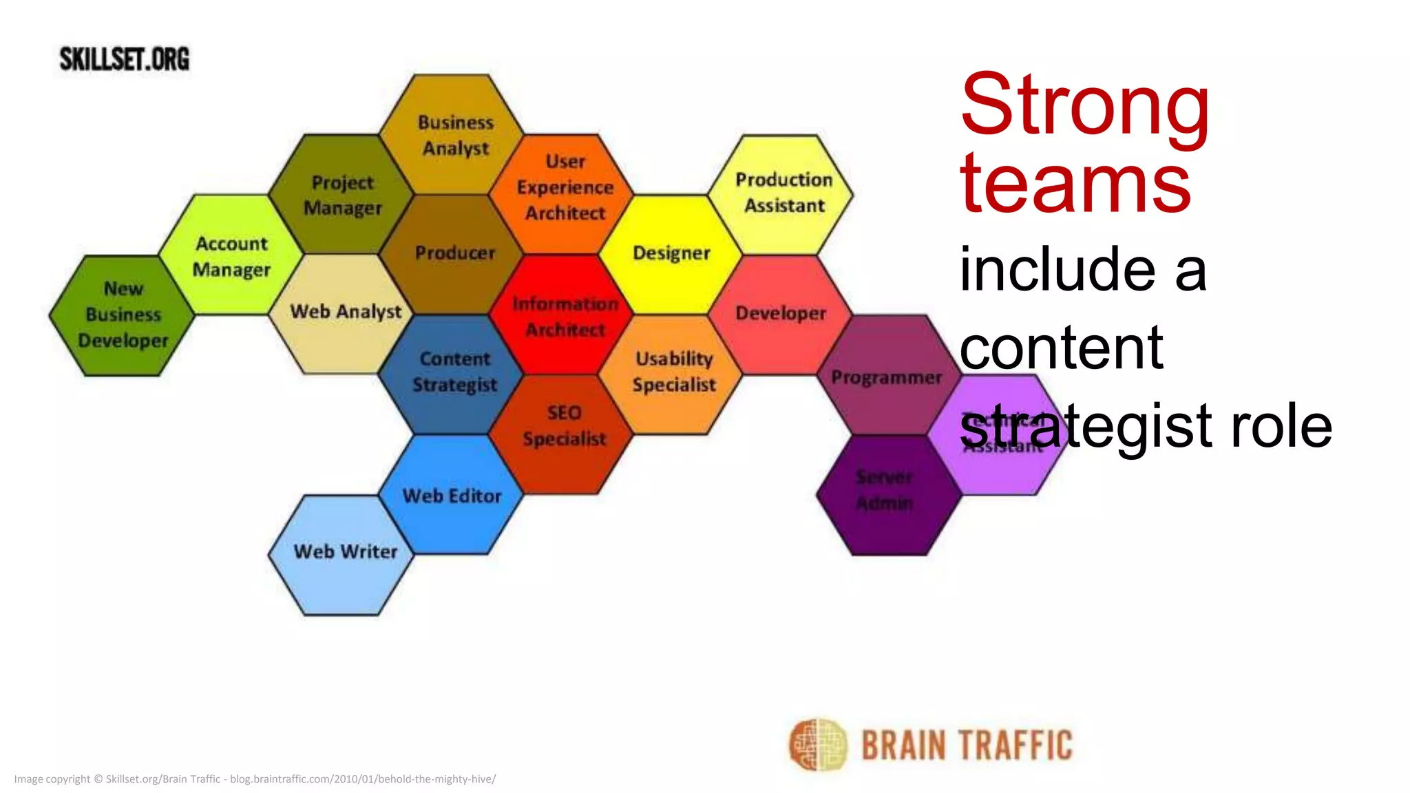 Image copyright © Skillset.org/Brain Traffic - blog.braintraffic.com/2010/01/behold-the-mighty-hive/
 