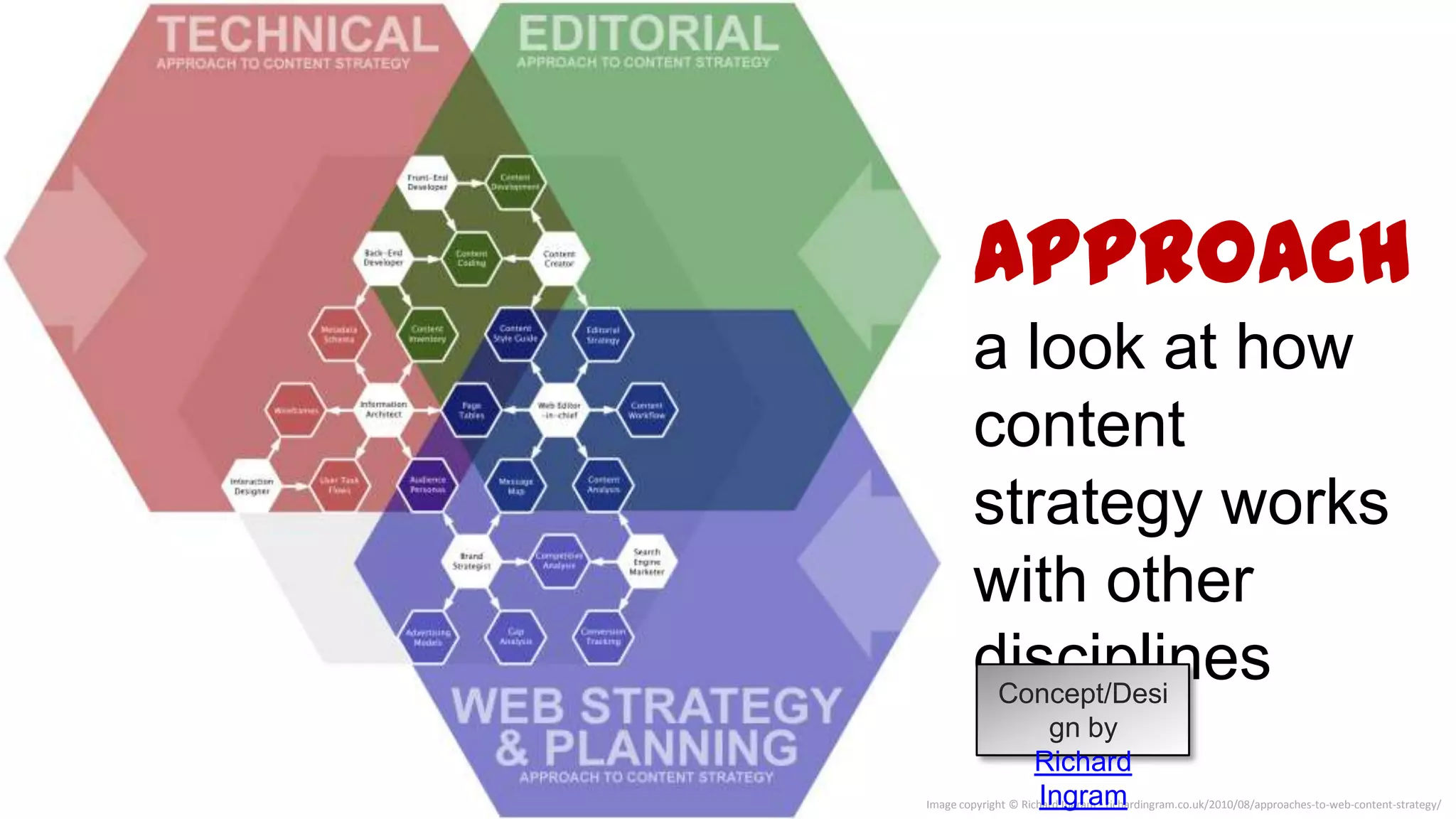 Approach




Image copyright © Richard Ingram - richardingram.co.uk/2010/08/approaches-to-web-content-strategy/
 