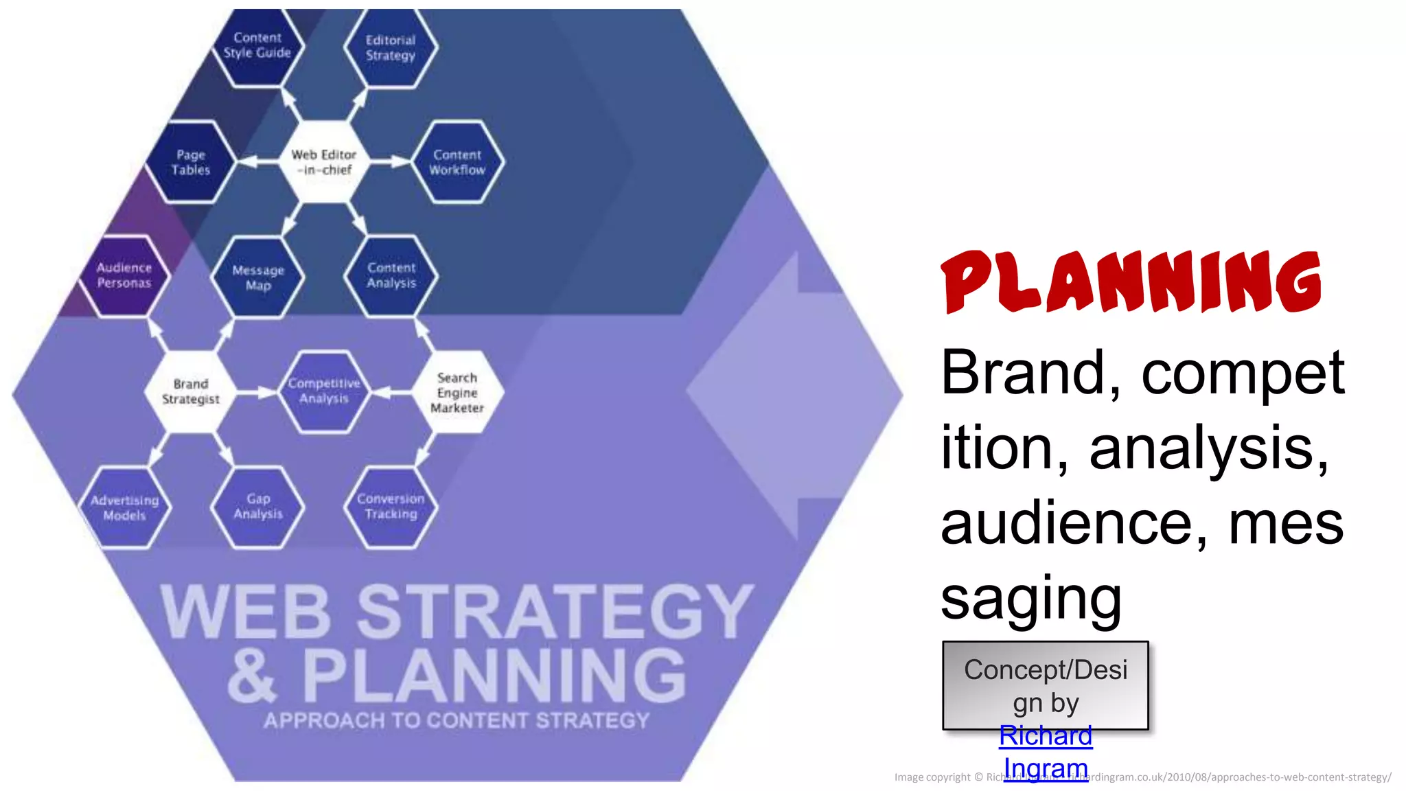 Planning




Image copyright © Richard Ingram - richardingram.co.uk/2010/08/approaches-to-web-content-strategy/
 