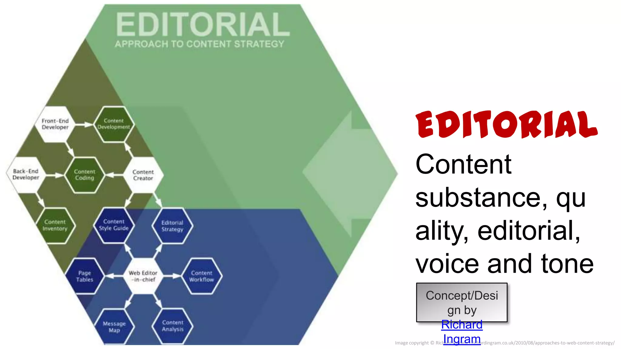 Editorial




Image copyright © Richard Ingram - richardingram.co.uk/2010/08/approaches-to-web-content-strategy/
 