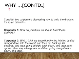 WHY …[CONTD.,]
19
Consider two carpenters discussing how to build the drawers
for some cabinets.
Carpenter 1: How do you t...