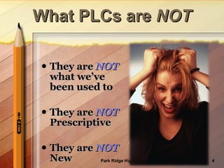 They are  NOT  what we’ve been used to They are  NOT  Prescriptive They are  NOT  New What PLCs are  NOT 