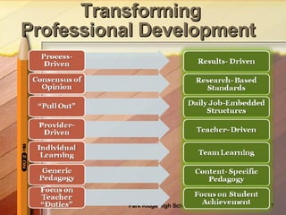 Transforming Professional Development  