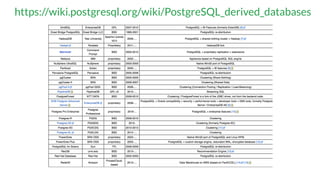 NORDIC PGDay 2019 | Copenhagen
https://wiki.postgresql.org/wiki/PostgreSQL_derived_databases
 