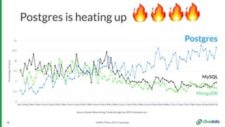 NORDIC PGDay 2019 | Copenhagen32
Postgres is heating up
Source: Hacker News Hiring Trends through Jan 2019 | hntrends.com
Postgres
MySQL
MongoDB
 
