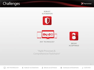 Challenges

“Agile Processes &
Comprehensive Toolchains”

9

 
