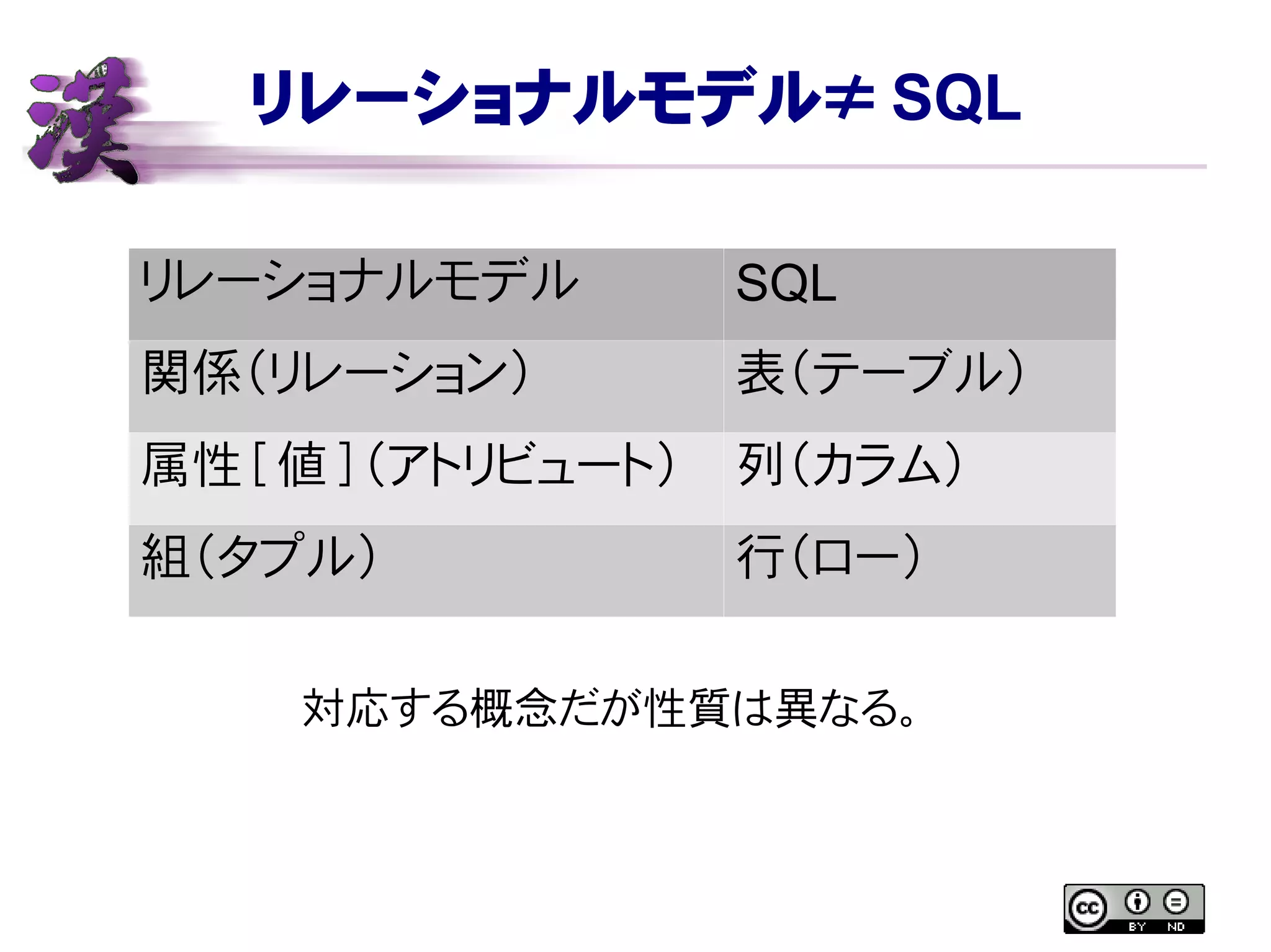リレーショナルモデル≠ SQL
リレーショナルモデル SQL
関係（リレーション） 表（テーブル）
属性 [ 値 ] （アトリビュート） 列（カラム）
組（タプル） 行（ロー）
対応する概念だが性質は異なる。
 