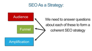 SEOAs a Strategy:
Audience
Amplification
Funnel
We need to answer questions
about each of these to form a
coherent SEO strategy
 