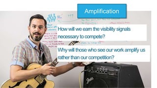 How will we earn the visibility signals
necessary tocompete?
Amplification
Why will those who see our work amplify us
rather than our competition?
 