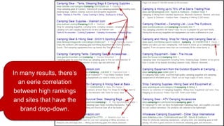 In many results, there’s
an eerie correlation
between high rankings
and sites that have the
brand drop-down.
 
