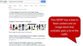 This SERP has a bias to
fresh content and an
image block that
probably gets a lot of the
traffic
 