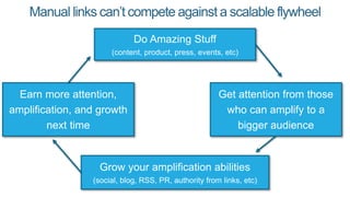 Manual links can’t compete against a scalable flywheel
Do Amazing Stuff
(content, product, press, events, etc)
Get attention from those
who can amplify to a
bigger audience
Grow your amplification abilities
(social, blog, RSS, PR, authority from links, etc)
Earn more attention,
amplification, and growth
next time
 