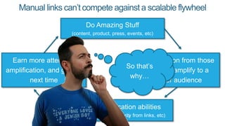 Manual links can’t compete against a scalable flywheel
Do Amazing Stuff
(content, product, press, events, etc)
Get attention from those
who can amplify to a
bigger audience
Grow your amplification abilities
(social, blog, RSS, PR, authority from links, etc)
Earn more attention,
amplification, and growth
next time
So that’s
why…
 