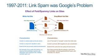 1997-2011: Link Spam was Google’s Problem
Via the Moz Blog
 
