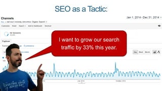 I want to grow our search
traffic by 33% this year.
SEO as a Tactic:
 