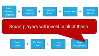 Perfect
Keyword
Targeting
Domain
Authority
Loads of
Links
Anchor Text+ + + +
Great
Content
Excellent
UX
Lots of
Traffic
High
Engagement+ + +
Schema
Markup
Might Be Worse Than:Smart players will invest in all of these.
 
