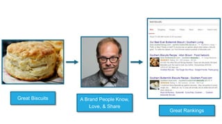 Great Biscuits A Brand People Know,
Love, & Share
Great Rankings
 