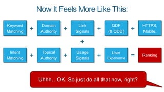 Now It Feels More Like This:
Keyword
Matching
Domain
Authority
Link
Signals
QDF
(& QDD)
Ranking
+ + + +
Uhhh…OK. So just do all that now, right?
Intent
Matching
Topical
Authority
Usage
Signals
User
Experience+ + + =
HTTPS,
Mobile,
+
 