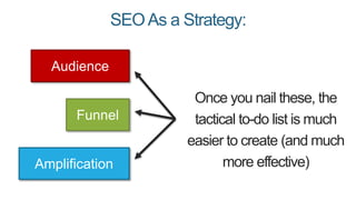SEOAs a Strategy:
Audience
Amplification
Funnel
Once you nail these, the
tactical to-do list is much
easier to create (and...