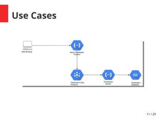 11 / 29
Use Cases
 