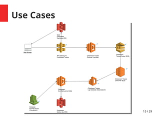 15 / 29
Use Cases
 