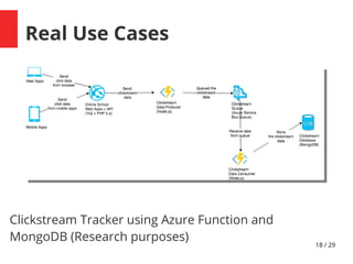 1d / 29
Real Use Cases
Clickstream Tracker using Azure Function and
MongoDB (Research purposes)
 