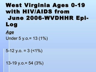 West Virginia Ages 0-19 with HIV/AIDS from  June 2006-WVDHHR Epi-Log Age Under 5 y.o.= 13 (1%) 5-12 y.o. = 3 (<1%) 13-19 y.o.= 54 (3%) 